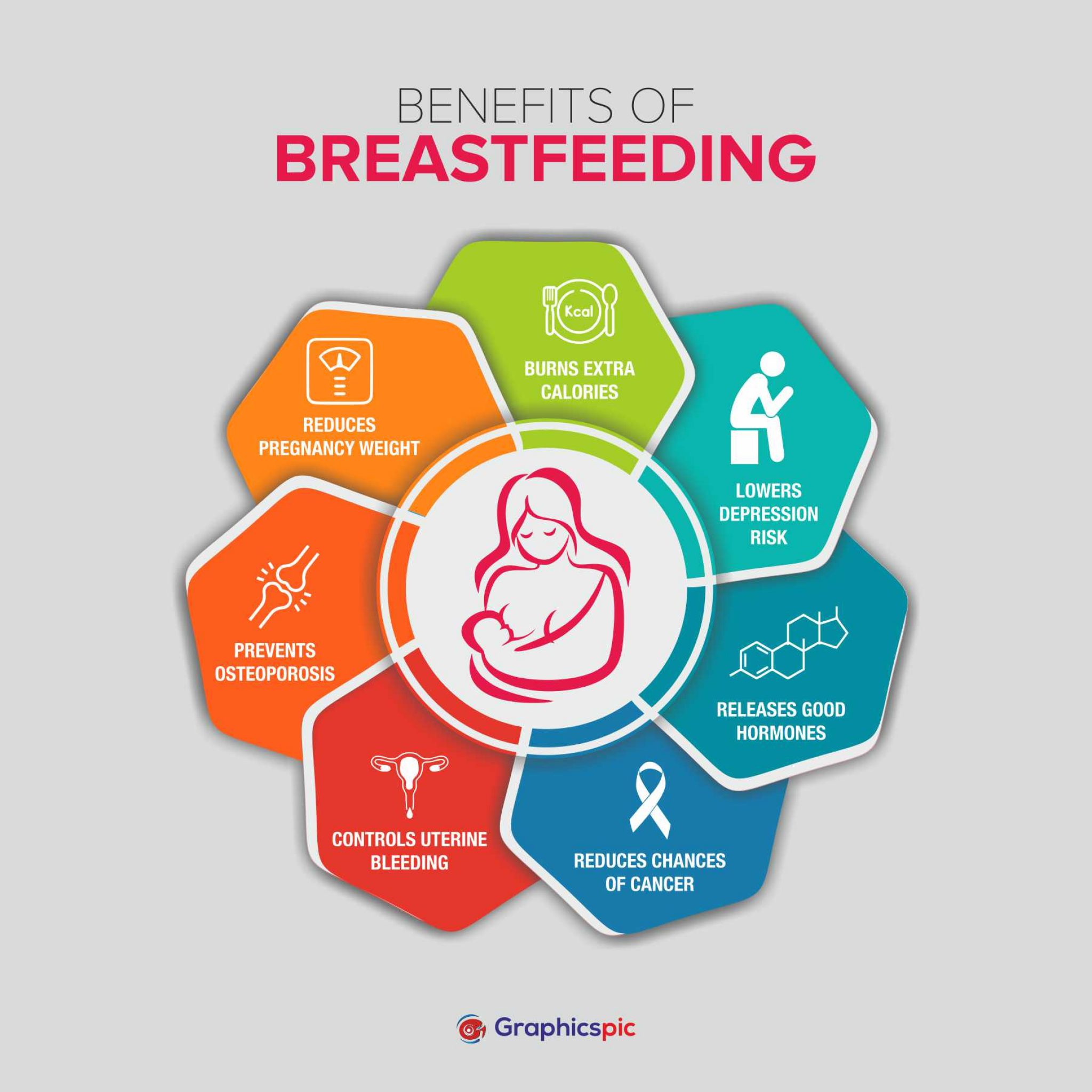 Benefits Of Breastfeeding For Moms Maternity Vector Image Infograph 7 Element With Centre