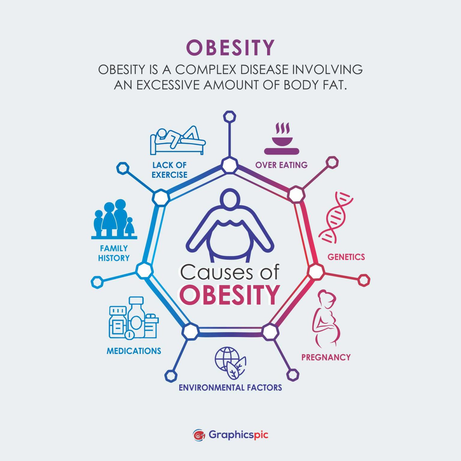 Causes Of Obesity Poster With 7 Element Infographic Steps Illustration With Icon Vector